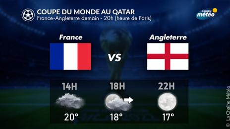 Quart de finale France/Angleterre : quelle météo pour les bleus ?